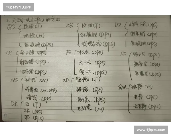 魔兽世界攻略指南:萌新如何入门 魔兽世界攻略指南:萌新如何入门